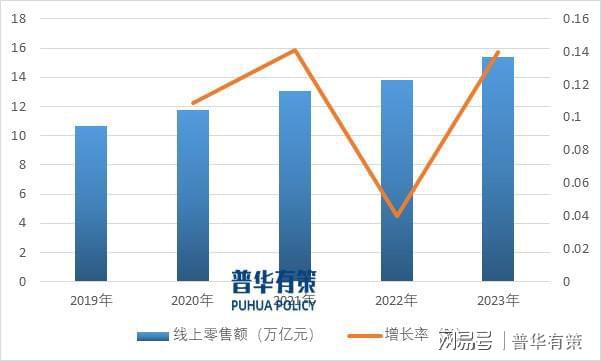 竞争格局及利润水平变动趋势和原因分析九游会J9入口品牌服务行业发展趋势、(图3)