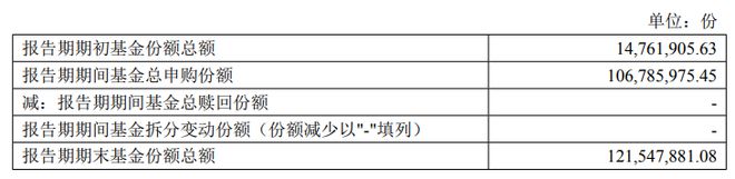 环比下降19只目标基金近一个季度份额减少超5000万份九游会j9入口登录新版养老星球 养老目标基金规模季度(图6)