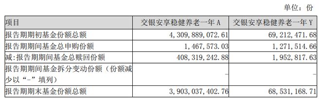 环比下降19只目标基金近一个季度份额减少超5000万份九游会j9入口登录新版养老星球 养老目标基金规模季度(图3)