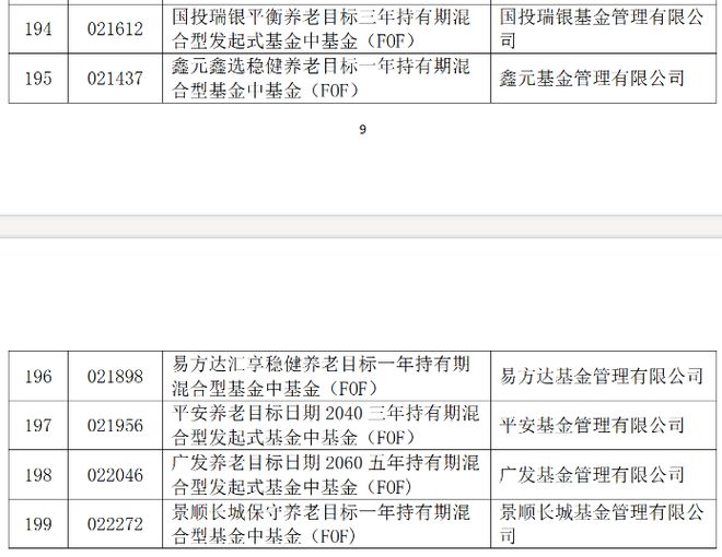 环比下降19只目标基金近一个季度份额减少超5000万份九游会j9入口登录新版养老星球 养老目标基金规模季度(图4)